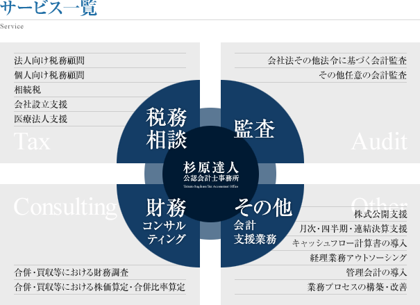 サービス一覧