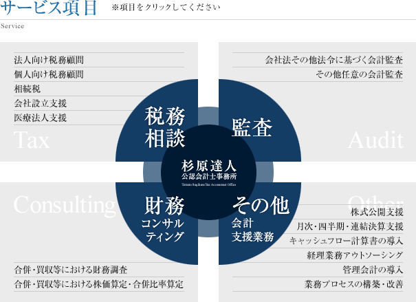 サービス項目